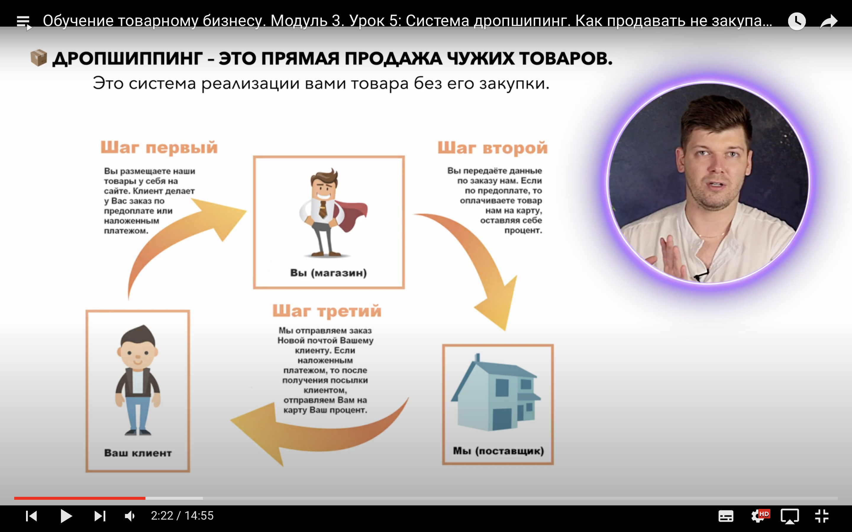 Обучение товарному бизнесу на курсе “Метод Хомича”